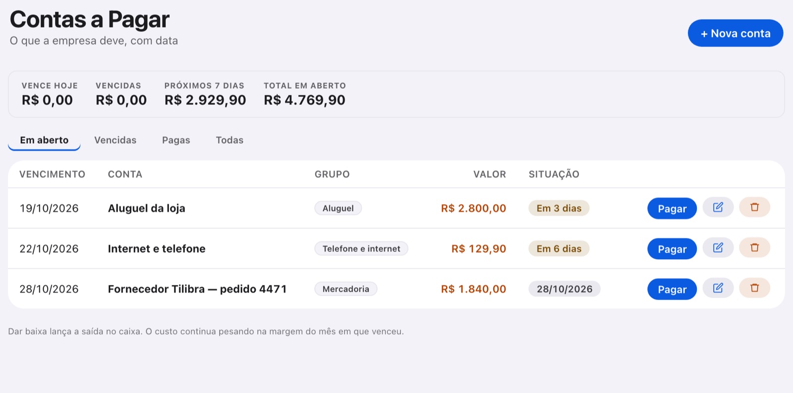 Contas a pagar três dias antes do vencimento do aluguel: o aluguel aparece como Em 3 dias