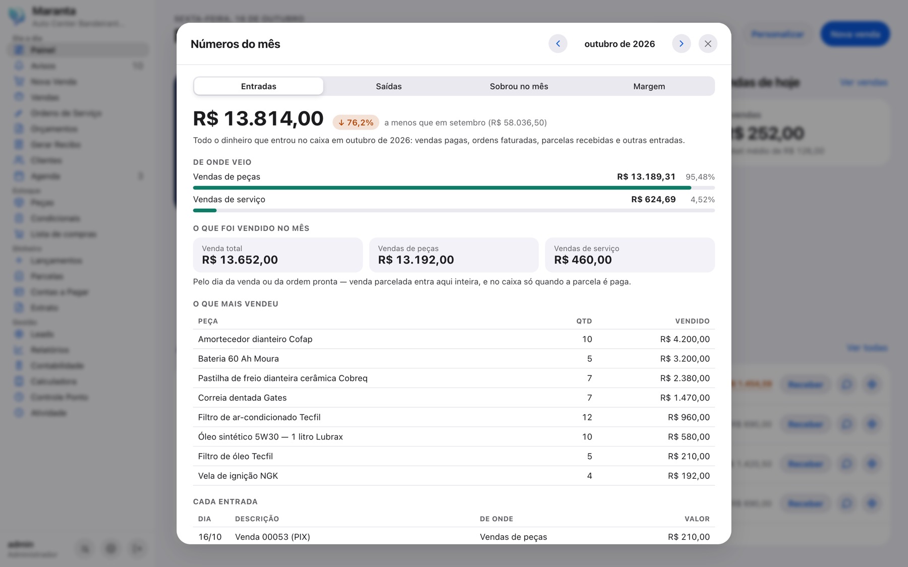 Números do mês